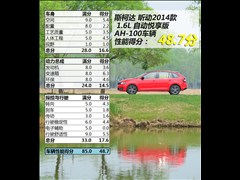 2014 1.6L Ԅ(dng)