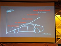 W(M(jn)),WA3(M(jn)),2010 Sportback 1.8T A,ӌ(sh)ĈDƬ