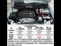ͨÄe,PԽ,2013 1.5L ք(dng)(jng),D⌍(sh)ĈDƬ