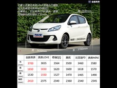 L܇,,2014 1.4L IMTF,D⌍ĈDƬ