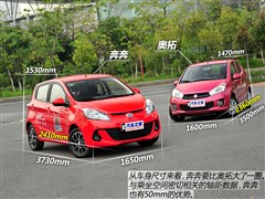 2014 1.4L ք(dng)F