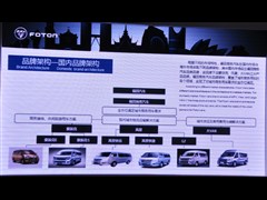 2013 2.8T¸ɾA LSISF2.8