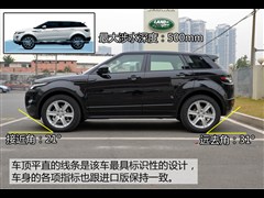 ݱ·,٘O,2015 2.0T TJ(dng),D⌍(sh)ĈDƬ