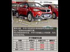2015 1.5L ք(dng)Ӣ