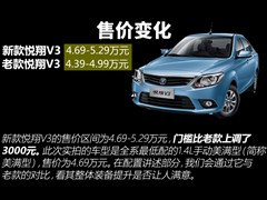 2015 1.4L ք(dng)M