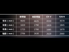 |L(fng)ծa(chn),E,2014 2.0L CVTm 2WD,D⌍ĈDƬ