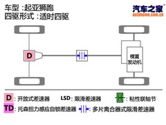 |L_,{,2009 2.7L Ԅ(q)GLS,D⌍ĈDƬ